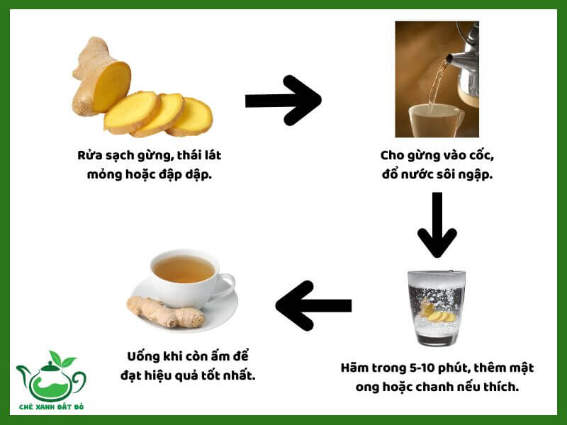 Trà Gừng Có Tác Dụng Gì